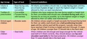 Τελευταίες κατευθυντήριες οδηγίες για καθίσματα αυτοκινήτου και Ασφάλεια αυτοκινήτου για γονείς