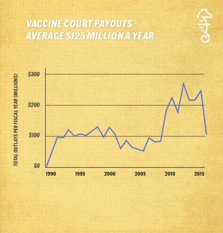 Τα δεδομένα δείχνουν ότι τα εμβόλια σώζουν ζωές και αξίζουν τον κίνδυνο