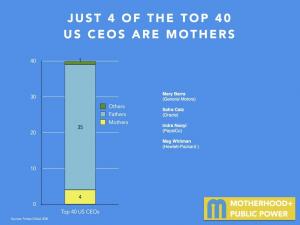 Indeks majčinstva i javne moći otkriva da mame nedostaju u američkom rukovodstvu
